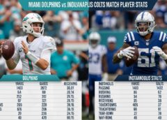 Miami Dolphins vs Indianapolis Colts Match Player Stats