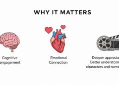 Movies EQ: What It Means, Why It Matters, and How It Enhances Film Experience