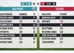Miami Dolphins vs Texans Match Player Stats: Decoding the Key Performances