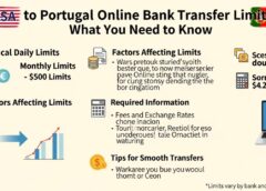 USA to Portugal Online Bank Transfer Limit: What You Need to Know