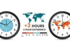 1230 PST to EST: Complete Guide to Time Conversion